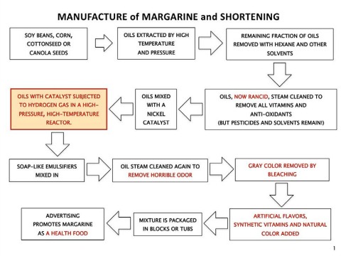 Industrial Engineering